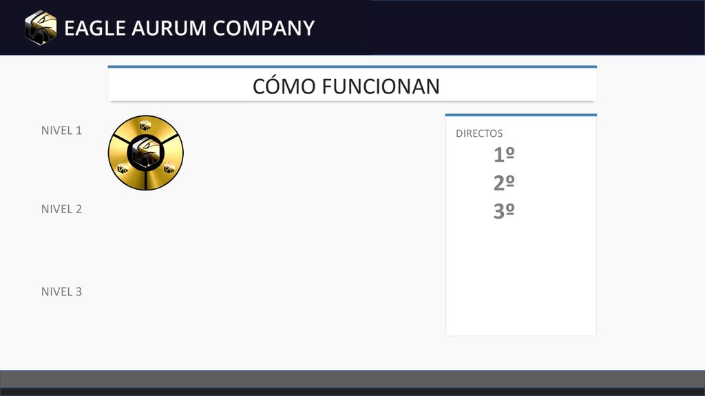 CÓMO FUNCIONAN NIVEL 1 DIRECTOS 1º 2º 3º NIVEL 2 NIVEL 3