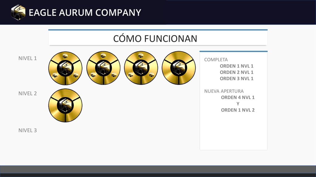 CÓMO FUNCIONAN NIVEL 1 NIVEL 2 NIVEL 3 COMPLETA ORDEN 1 NVL 1