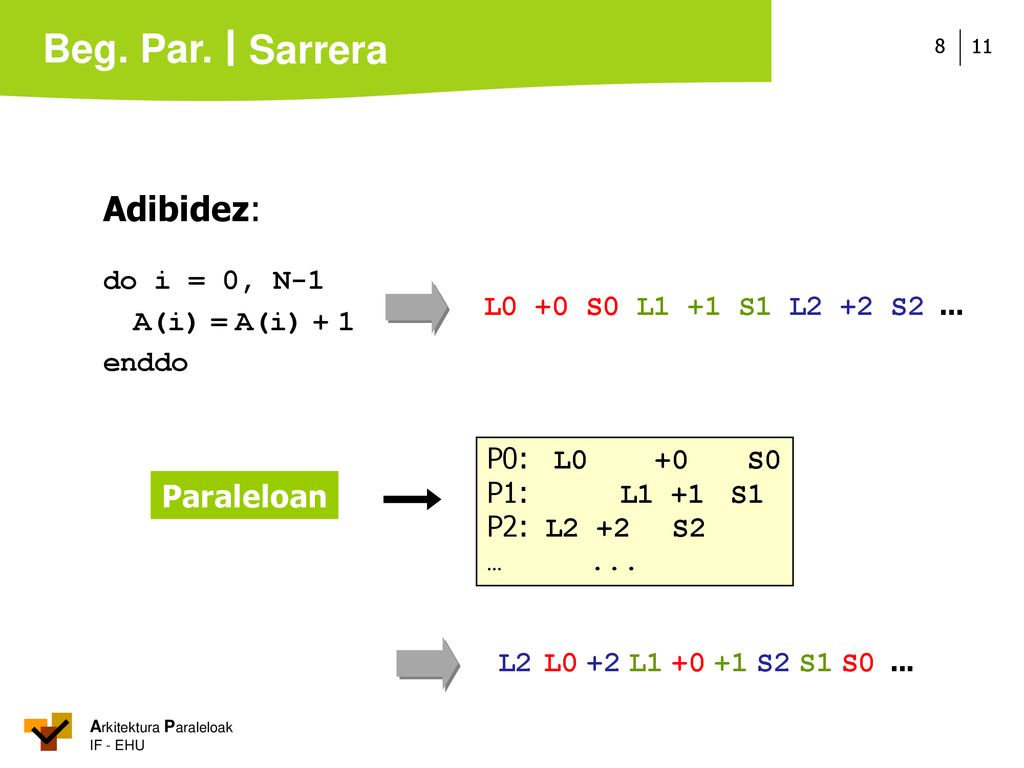 Sarrera Adibidez: Paraleloan do i = 0, N-1 A(i) = A(i) + 1 enddo