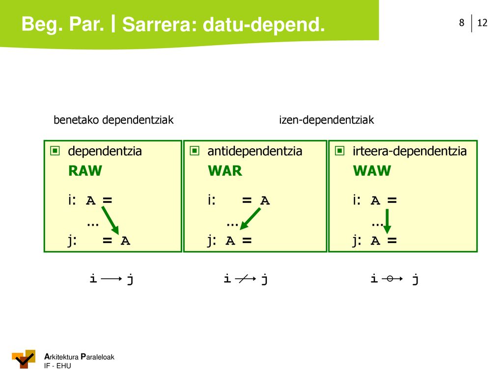 Sarrera: datu-depend. i: A = ... j: = A i: = A ... j: A = WAW i: A =