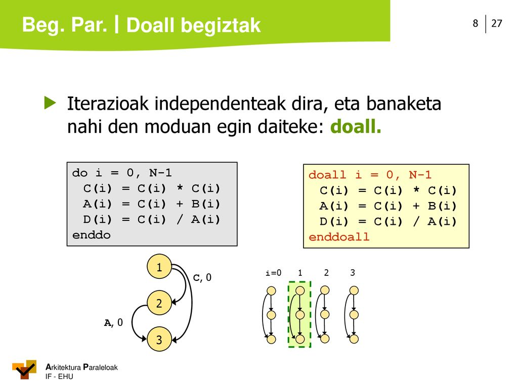 Doall begiztak  Iterazioak independenteak dira, eta banaketa nahi den moduan egin daiteke: doall.