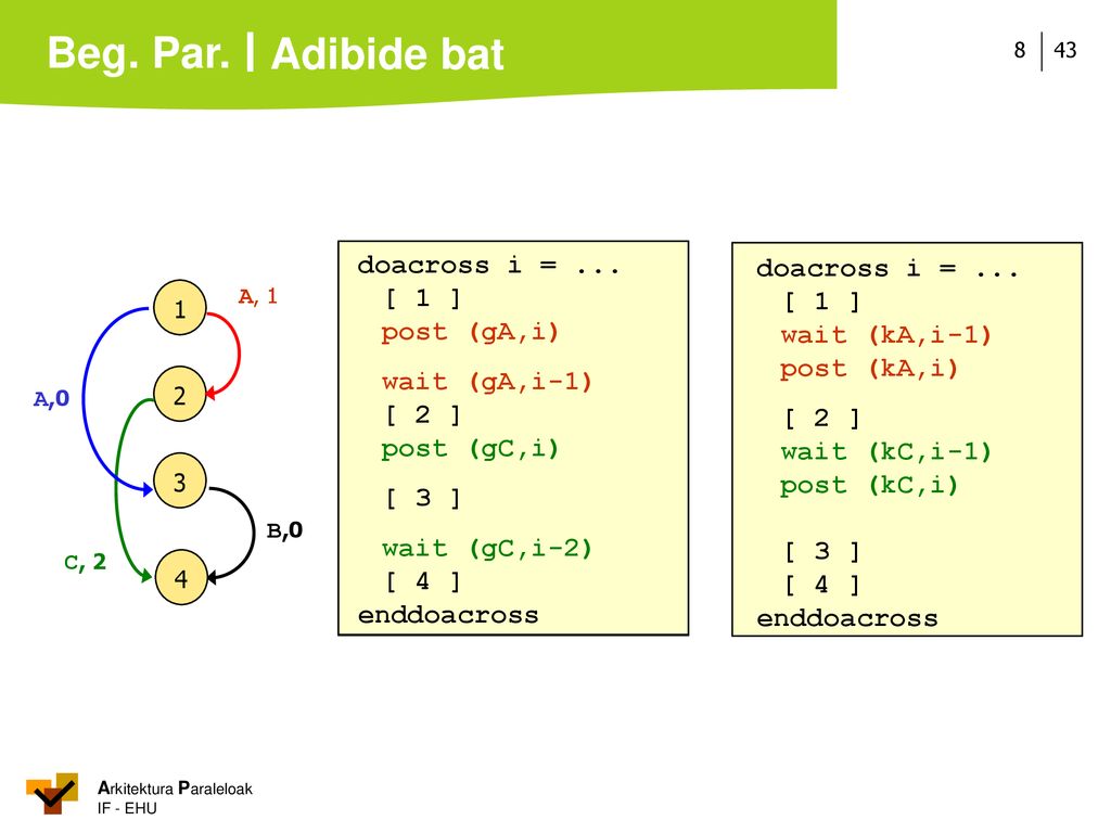 Adibide bat doacross i = ... doacross i = ... [ 1 ] forall i = ...
