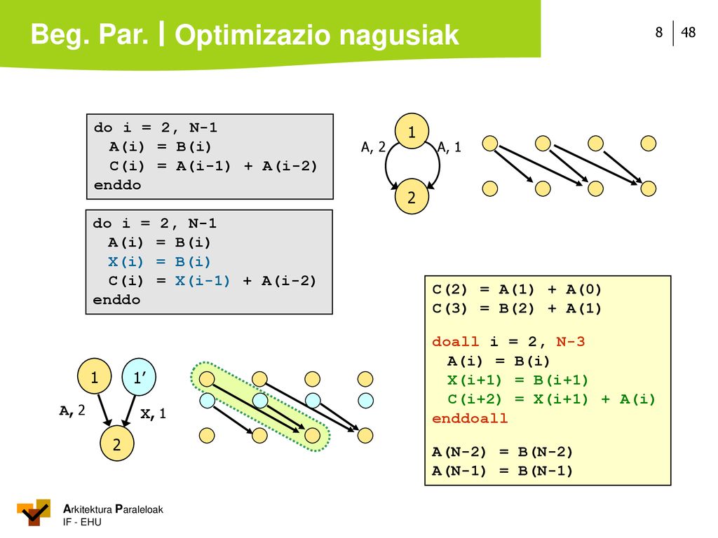 Optimizazio nagusiak do i = 2, N-1 1 A(i) = B(i)