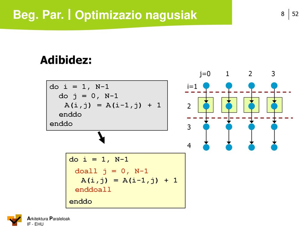Optimizazio nagusiak Adibidez: do i = 1, N-1 do j = 0, N-1
