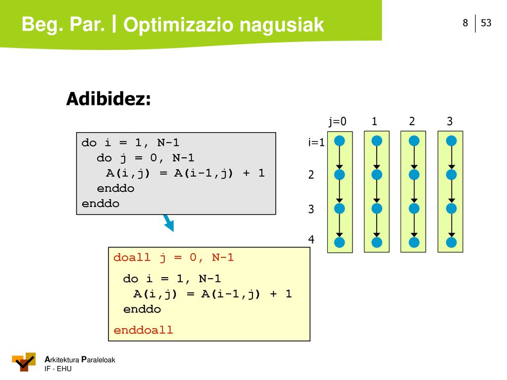 Optimizazio nagusiak Adibidez: do i = 1, N-1 do j = 0, N-1