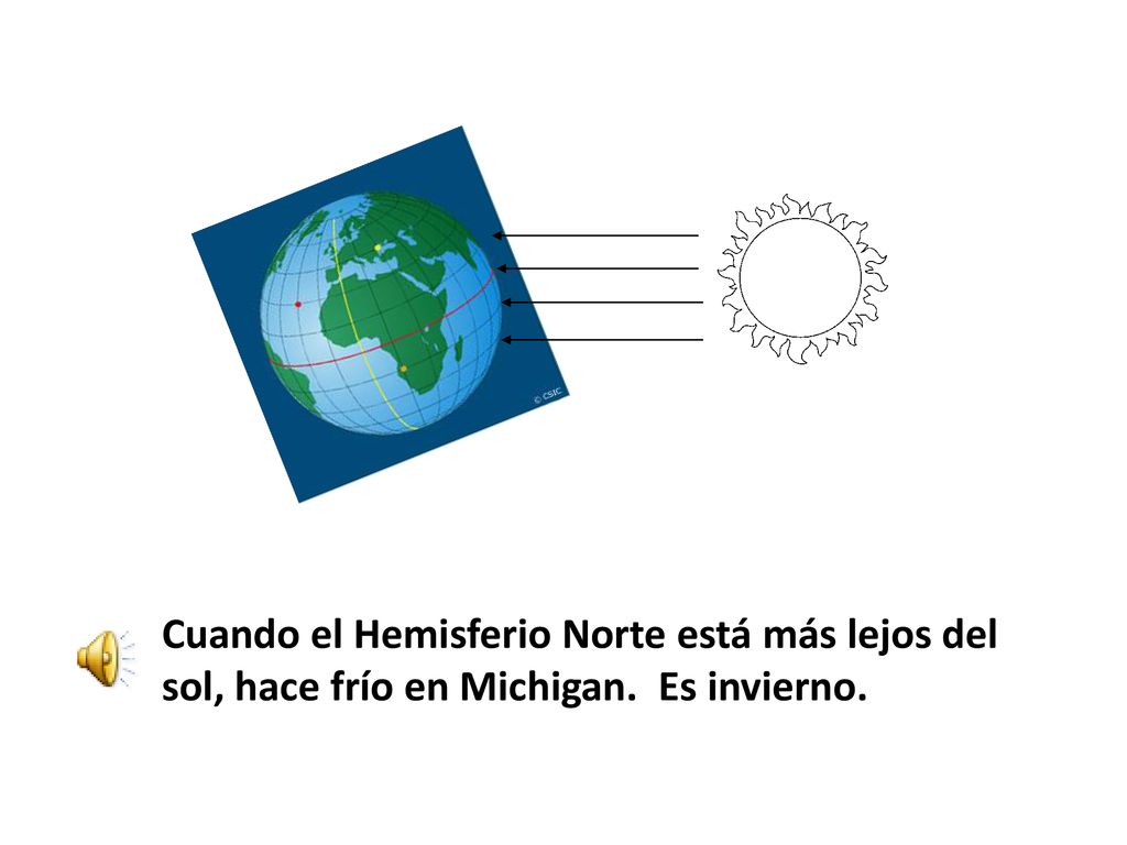 Cuando el Hemisferio Norte está más lejos del sol, hace frío en Michigan. Es invierno.