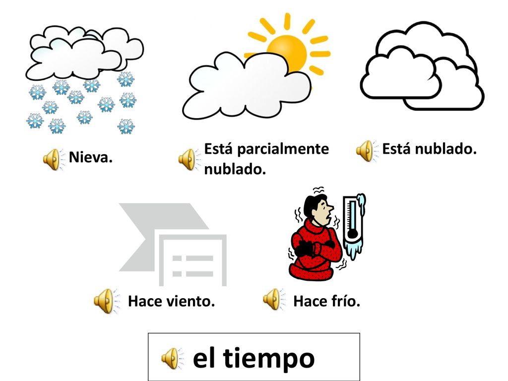 el tiempo Está parcialmente nublado. Está nublado. Nieva. Hace viento.
