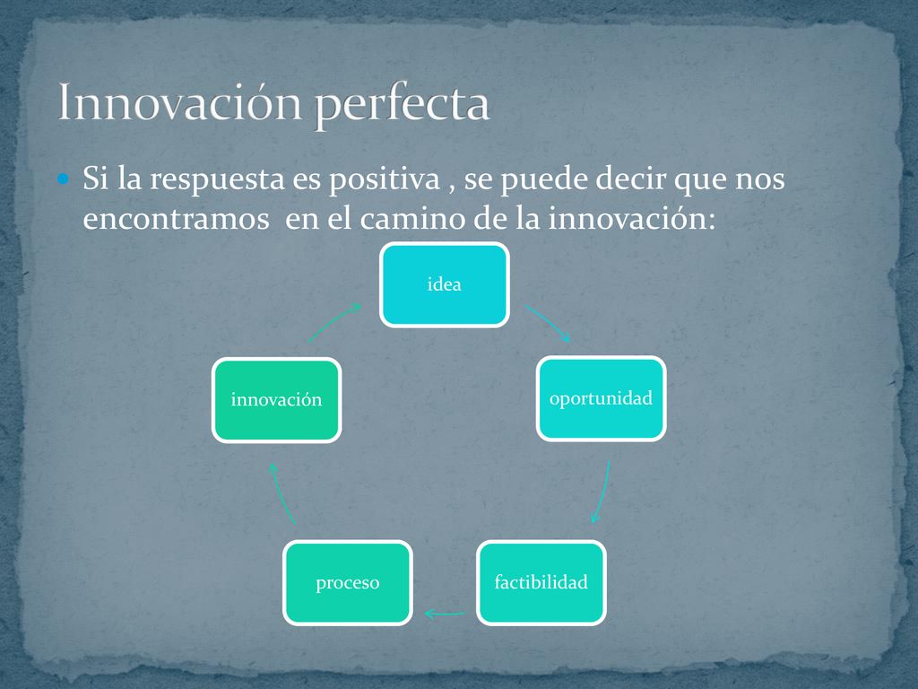 Innovación perfecta Si la respuesta es positiva , se puede decir que nos encontramos en el camino de la innovación:
