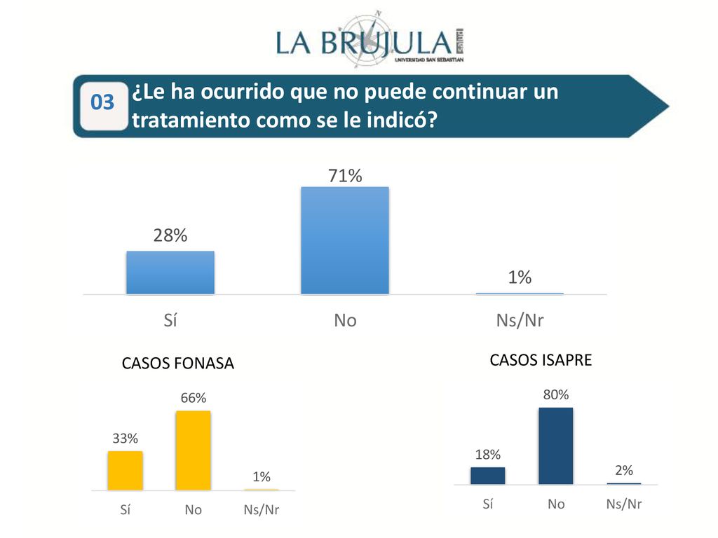 ¿Le ha ocurrido que no puede continuar un tratamiento como se le indicó