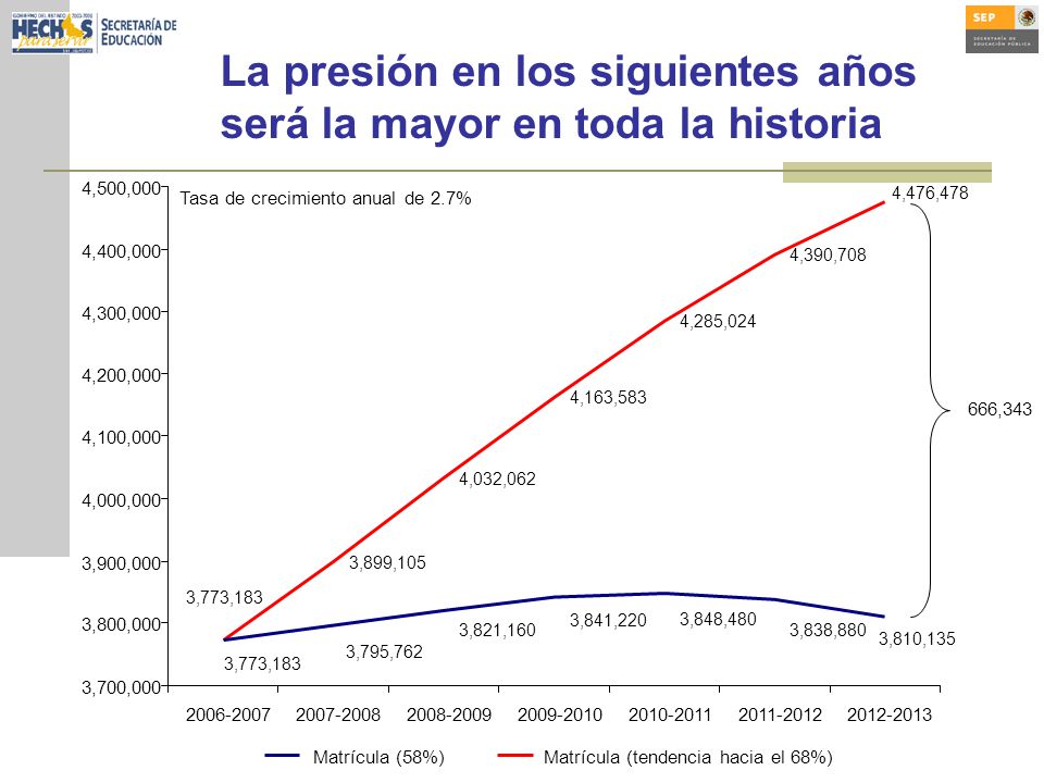 La presión en los siguientes años será la mayor en toda la historia