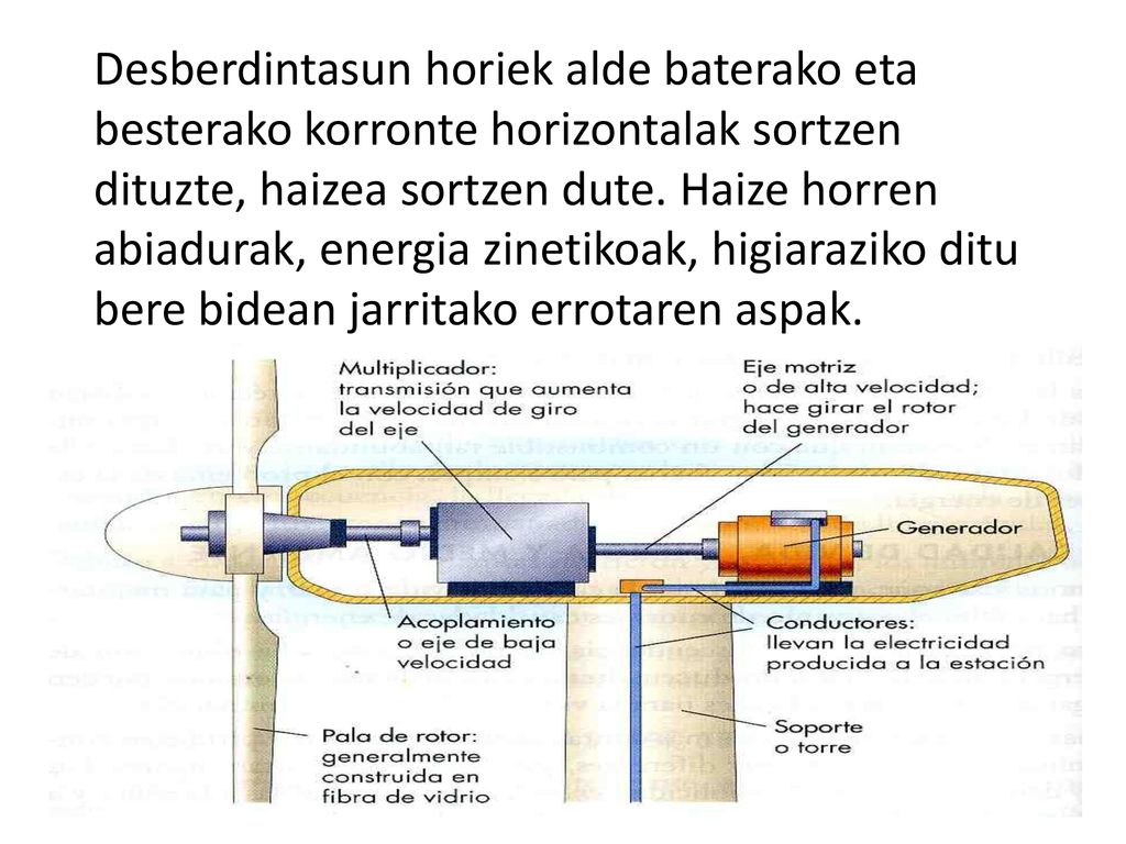 Desberdintasun horiek alde baterako eta besterako korronte horizontalak sortzen dituzte, haizea sortzen dute.