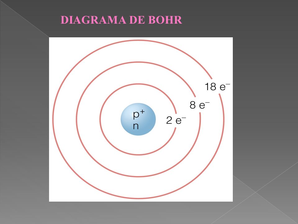 DIAGRAMA DE BOHR