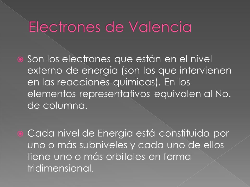 Electrones de Valencia