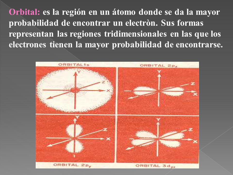 Orbital: es la región en un átomo donde se da la mayor probabilidad de encontrar un electròn.