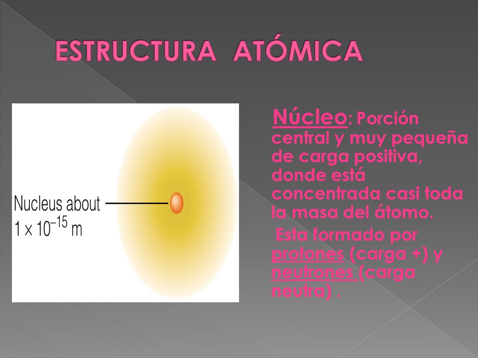 ESTRUCTURA ATÓMICA Núcleo: Porción central y muy pequeña de carga positiva, donde está concentrada casi toda la masa del átomo.