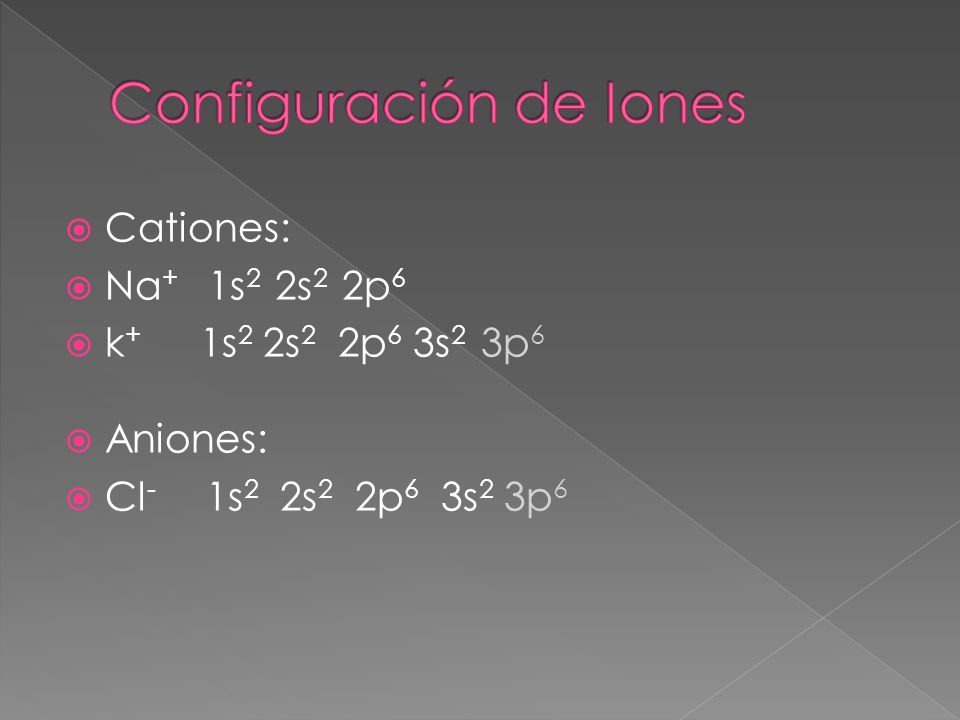 Configuración de Iones