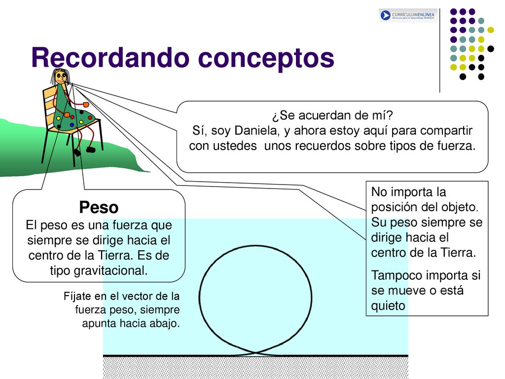 Recordando conceptos Peso ¿Se acuerdan de mí