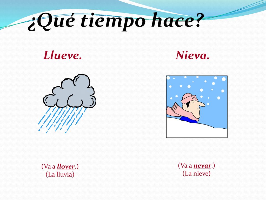 ¿Qué tiempo hace Llueve. Nieva. (Va a llover.) (Va a nevar.)