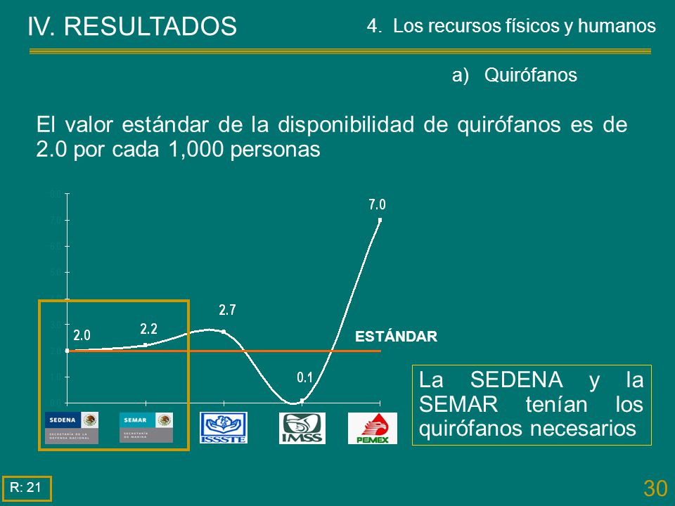 IV. RESULTADOS 4. Los recursos físicos y humanos. a) Quirófanos.