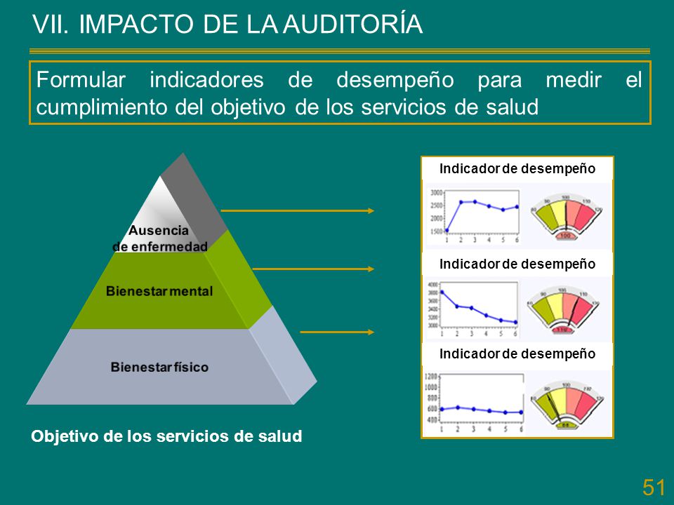 Indicador de desempeño Indicador de desempeño Indicador de desempeño