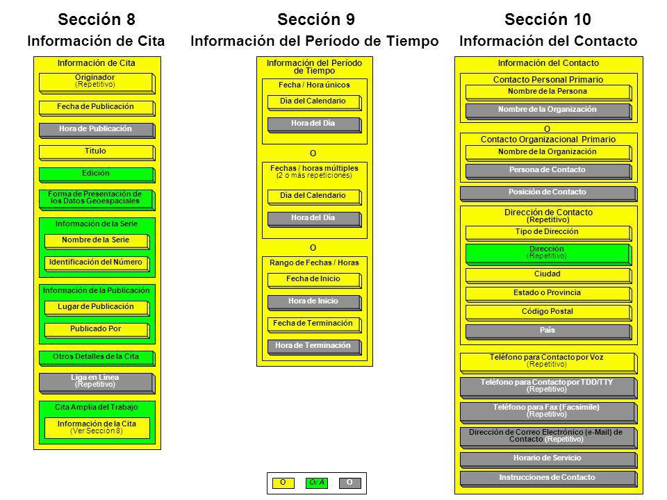 Información del Período de Tiempo Información del Contacto