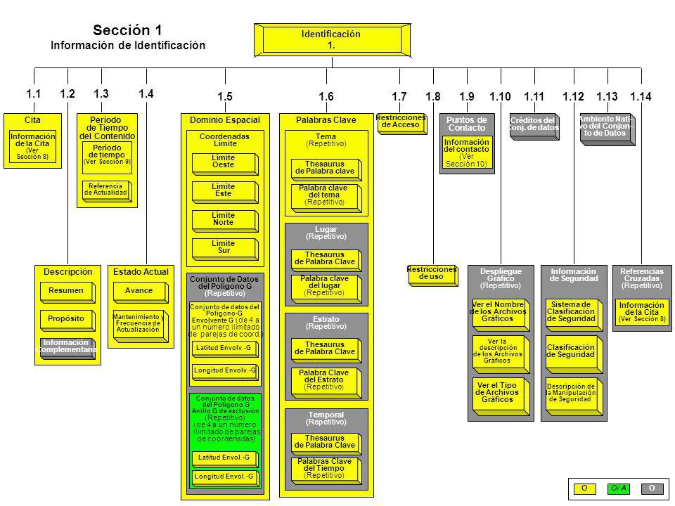 Información de Identificación