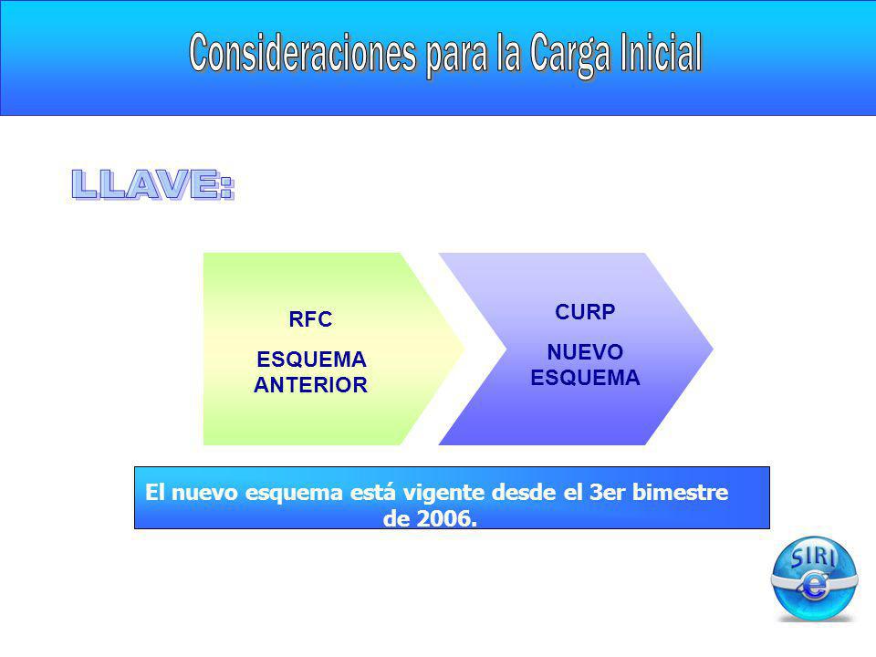 El nuevo esquema está vigente desde el 3er bimestre de 2006.