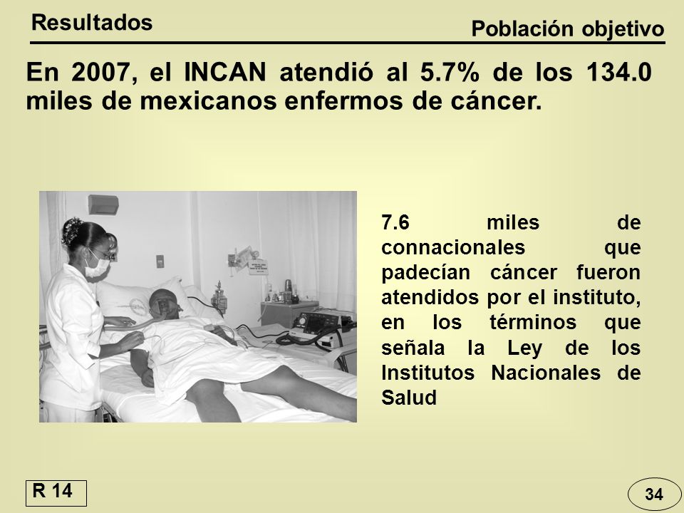 Resultados Población objetivo. En 2007, el INCAN atendió al 5.7% de los miles de mexicanos enfermos de cáncer.