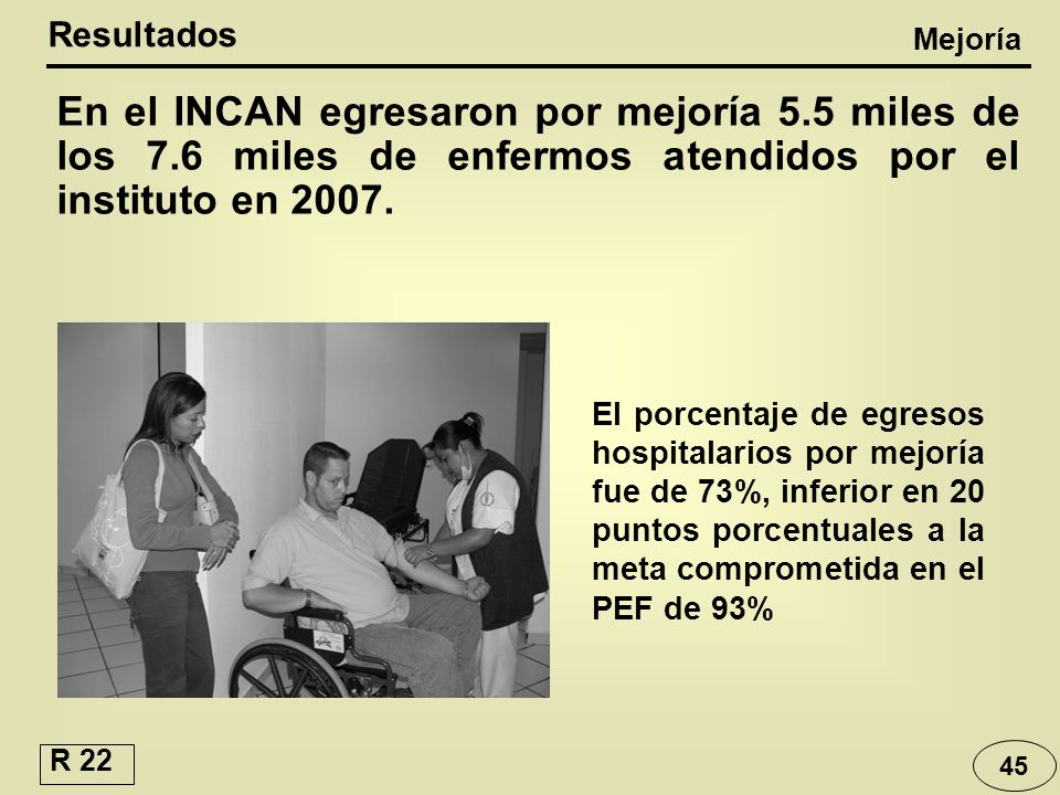 Resultados Mejoría. En el INCAN egresaron por mejoría 5.5 miles de los 7.6 miles de enfermos atendidos por el instituto en