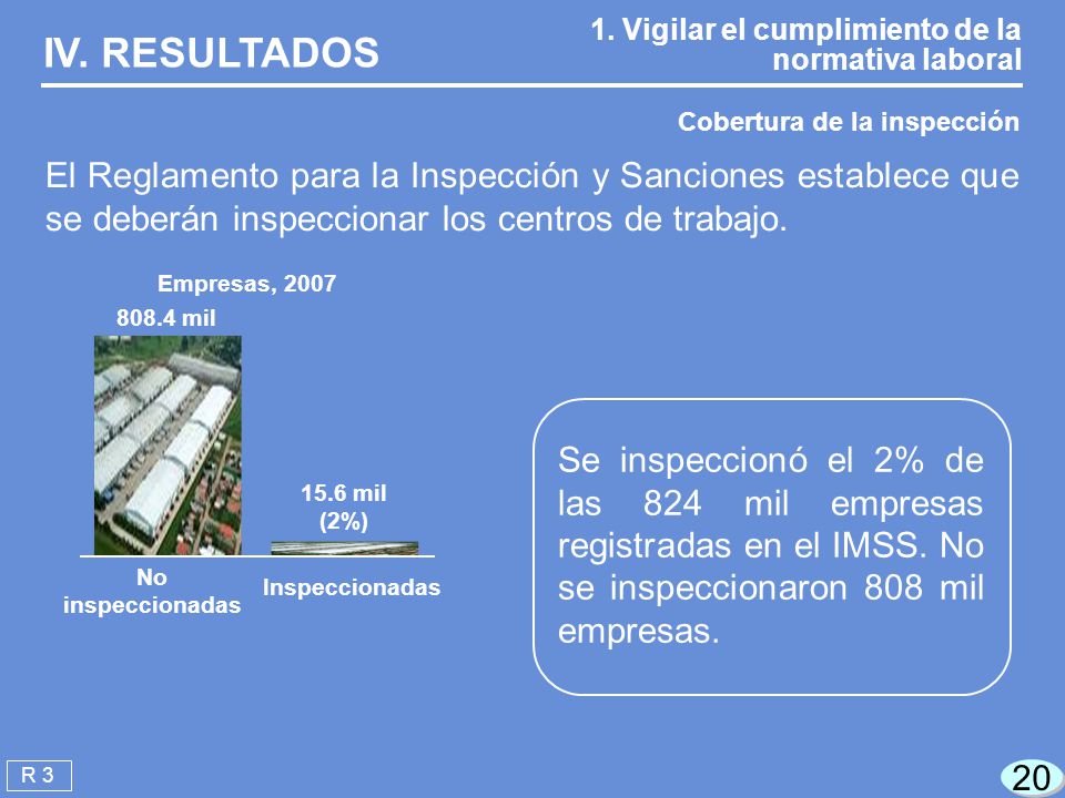 IV. RESULTADOS 1. Vigilar el cumplimiento de la normativa laboral. Cobertura de la inspección.