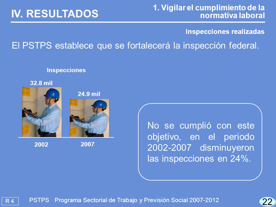 IV. RESULTADOS 1. Vigilar el cumplimiento de la normativa laboral. Inspecciones realizadas.
