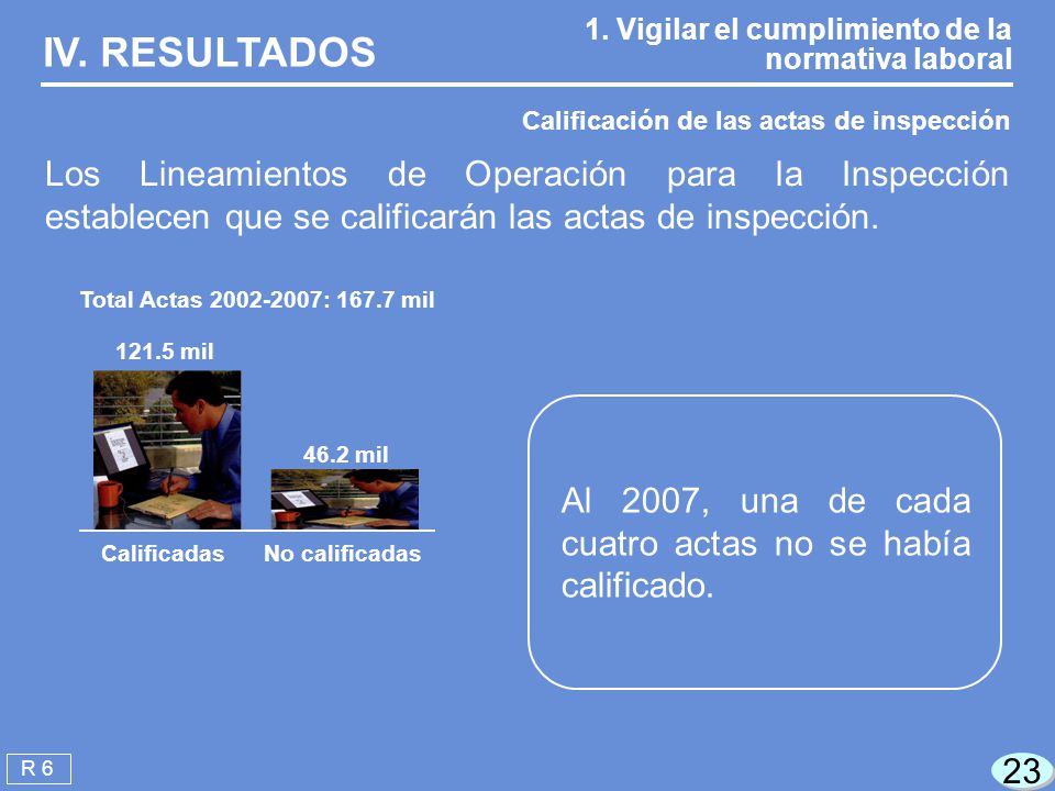 IV. RESULTADOS 1. Vigilar el cumplimiento de la normativa laboral. Calificación de las actas de inspección.