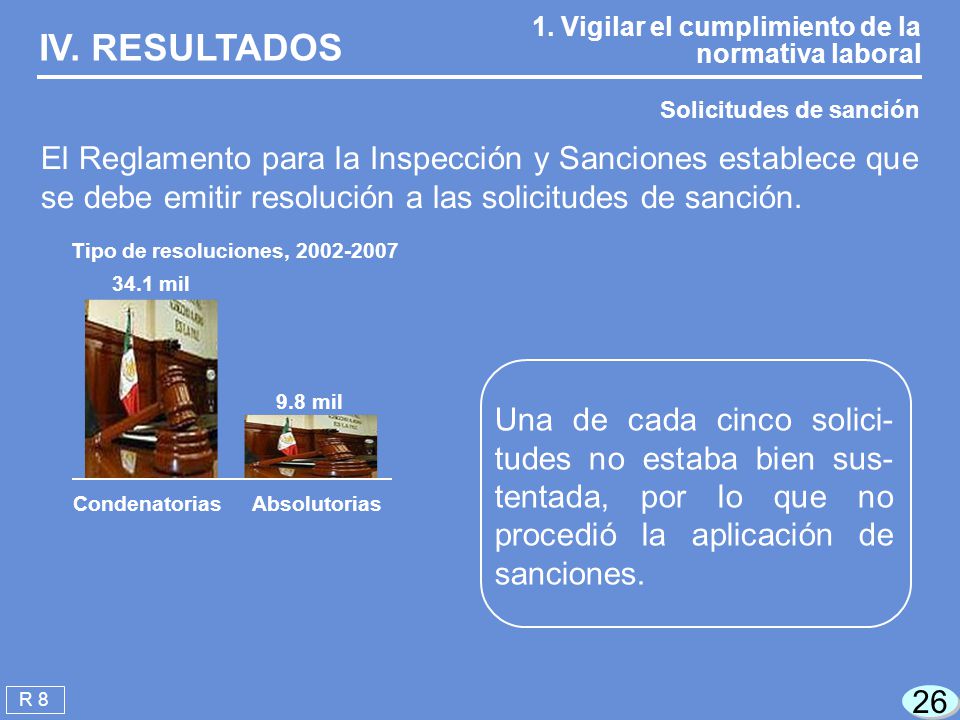 IV. RESULTADOS 1. Vigilar el cumplimiento de la normativa laboral. Solicitudes de sanción.