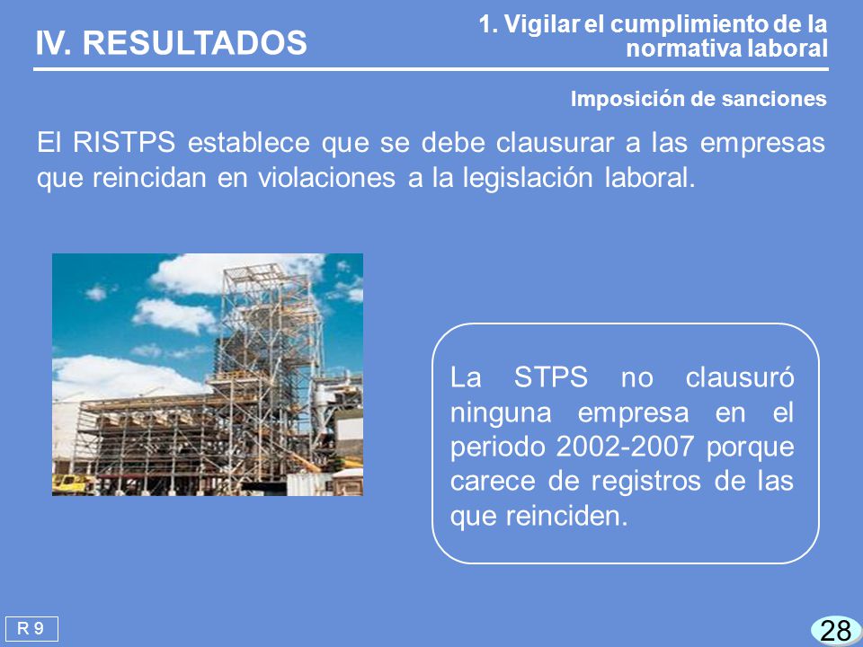 IV. RESULTADOS 1. Vigilar el cumplimiento de la normativa laboral. Imposición de sanciones.