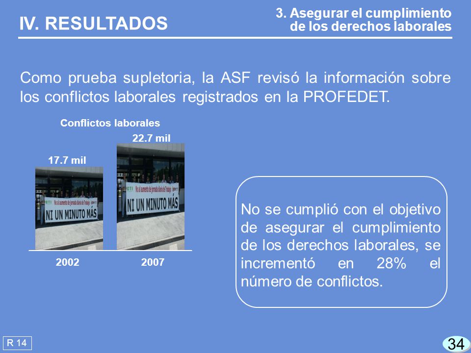 IV. RESULTADOS 3. Asegurar el cumplimiento de los derechos laborales.