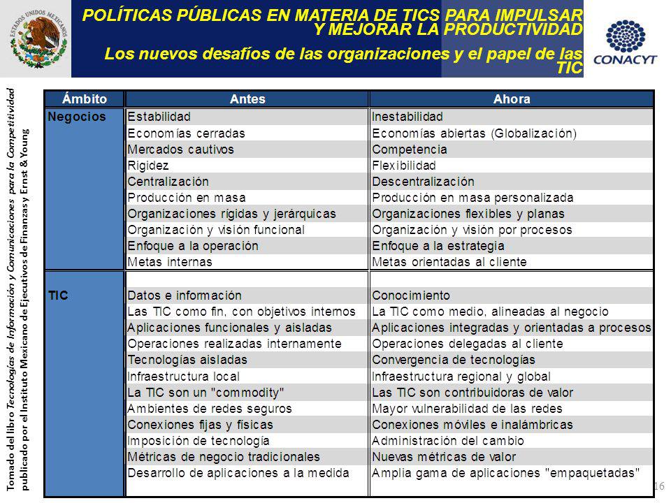 Los nuevos desafíos de las organizaciones y el papel de las TIC