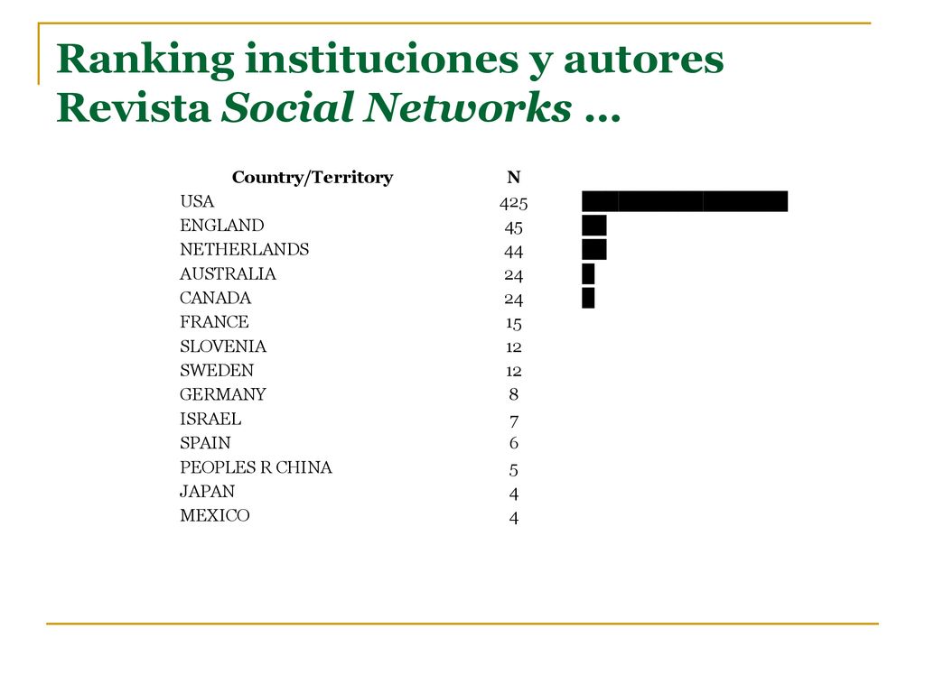 Ranking instituciones y autores Revista Social Networks …