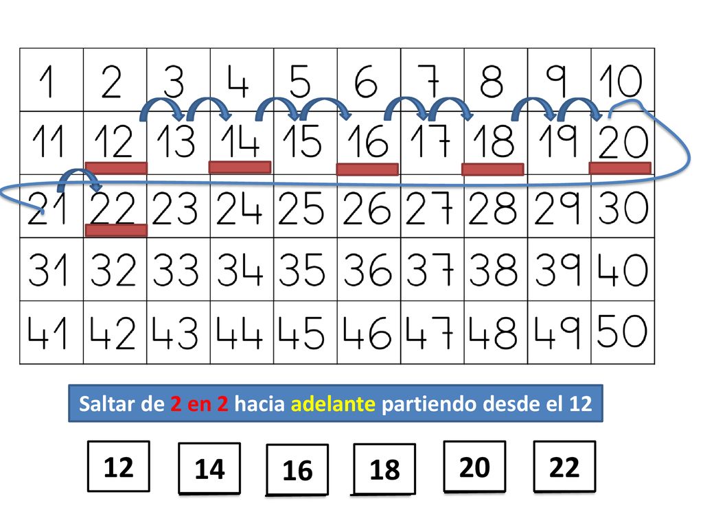 Saltar de 2 en 2 hacia adelante partiendo desde el 12