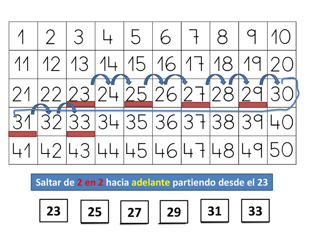 Saltar de 2 en 2 hacia adelante partiendo desde el 23
