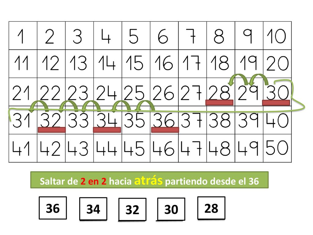 Saltar de 2 en 2 hacia atrás partiendo desde el 36
