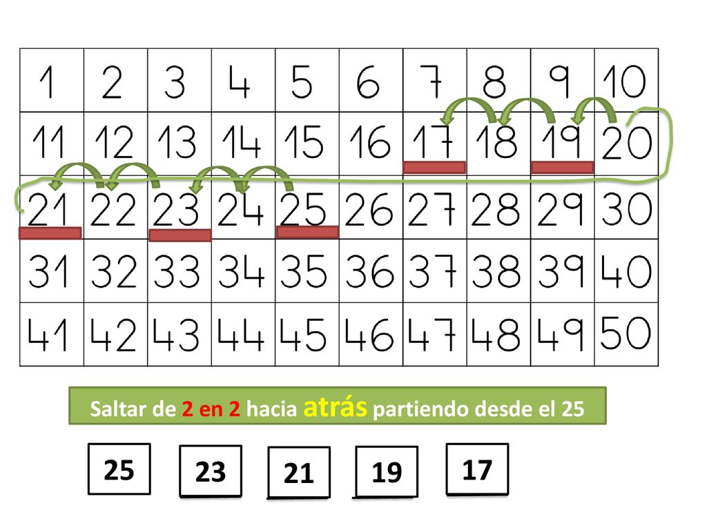 Saltar de 2 en 2 hacia atrás partiendo desde el 25