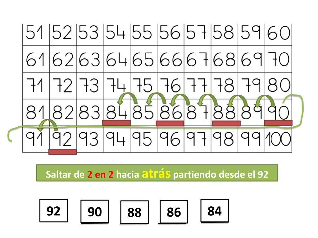 Saltar de 2 en 2 hacia atrás partiendo desde el 92