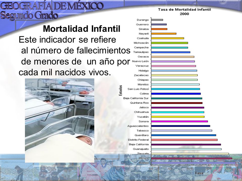 Mortalidad Infantil Este indicador se refiere. al número de fallecimientos. de menores de un año por.