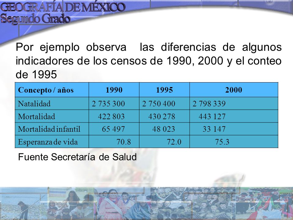 Por ejemplo observa las diferencias de algunos indicadores de los censos de 1990, 2000 y el conteo de 1995