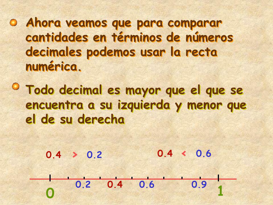 Ahora veamos que para comparar cantidades en términos de números decimales podemos usar la recta numérica.