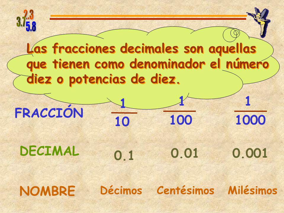 Las fracciones decimales son aquellas que tienen como denominador el número diez o potencias de diez.