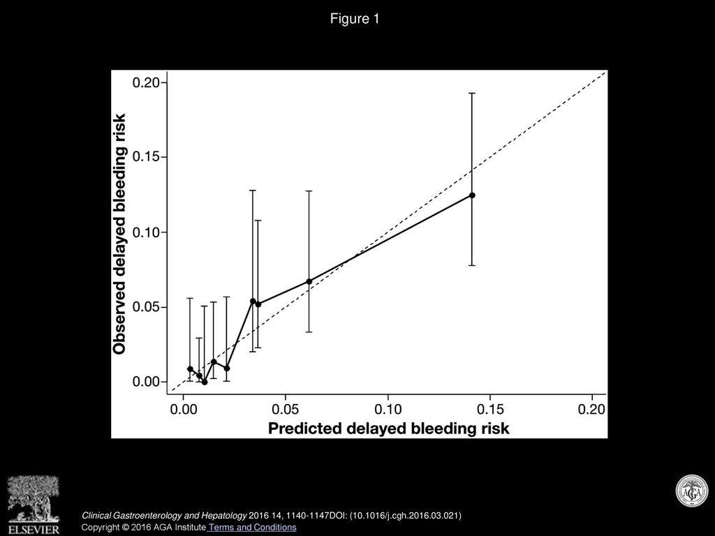 Figure 1 Calibration curve for the multivariate regression model.