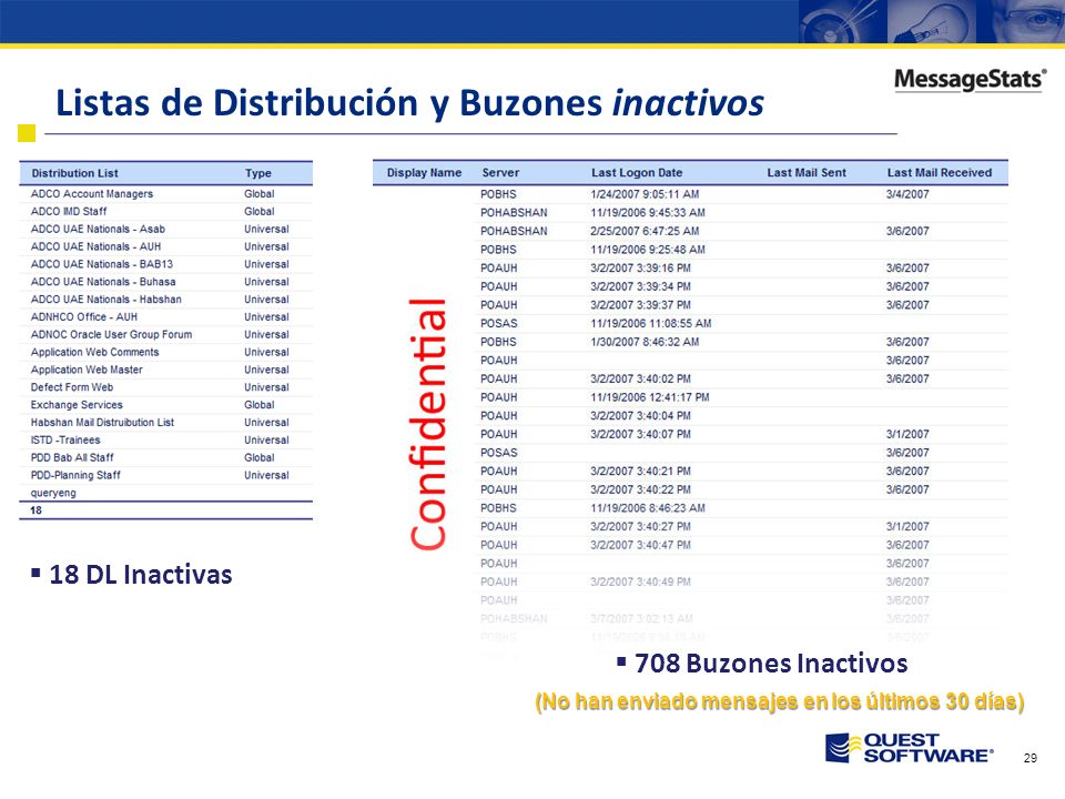 Listas de Distribución y Buzones inactivos