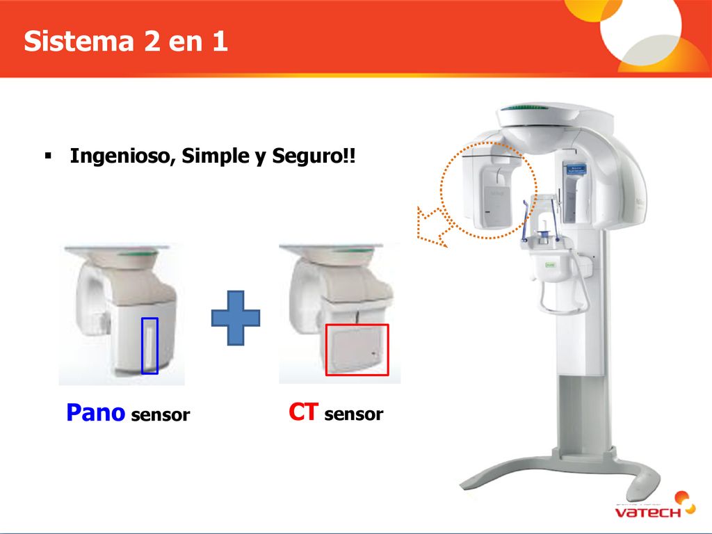 Sistema 2 en 1 Ingenioso, Simple y Seguro!! Pano sensor CT sensor