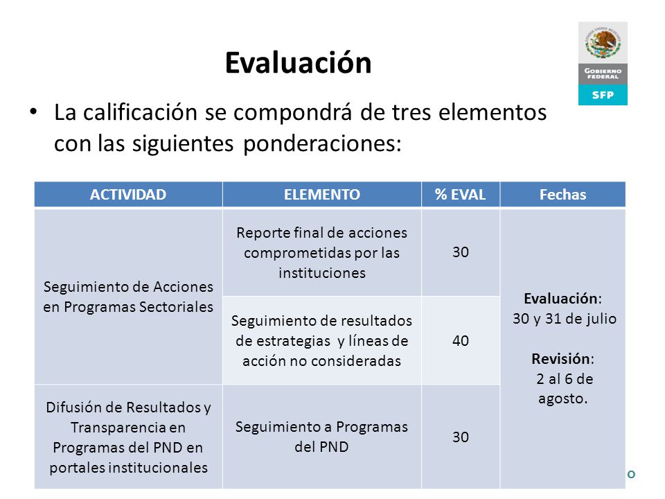 Evaluación La calificación se compondrá de tres elementos con las siguientes ponderaciones: ACTIVIDAD.
